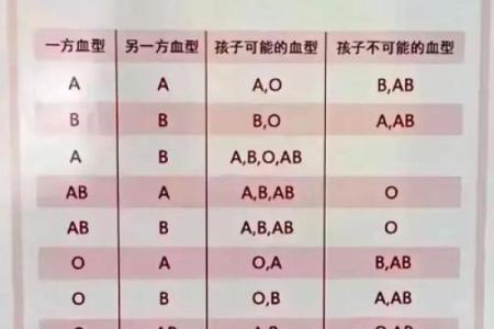 血型最多的是哪种 哪种血型人群最多