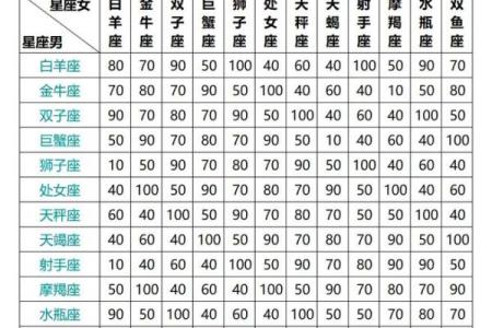 身高体重和星座有关系吗