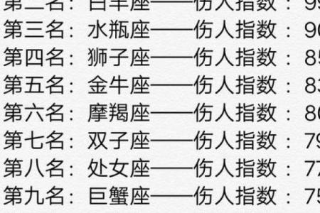 12星座哪个星座追男生追的厉害的人最多