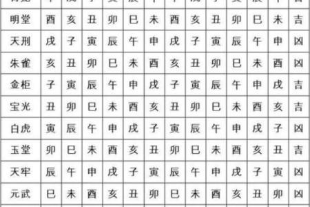 黄历中的时辰吉凶啥意思