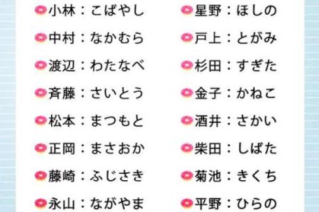 日本姓名配对 日本姓名怎么区分?