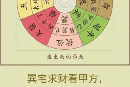 风水学:吉宅还是凶宅,判断的依据到底是什么?