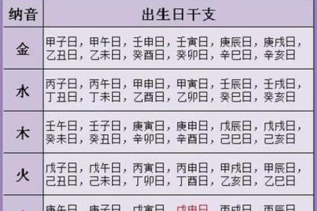 生辰八字名字取名大全