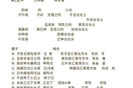 八字日支被流年冲