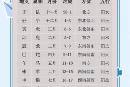星座与生肖的对应关系你知道吗