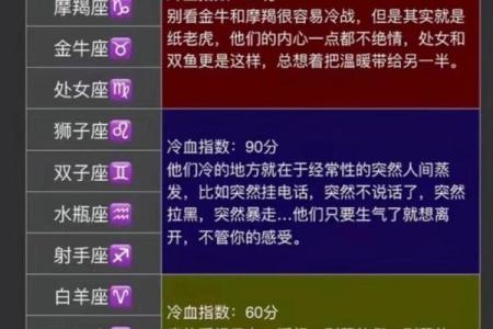 哪些星座综合能力比较强