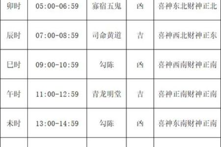 黄历对照十二宫吉凶