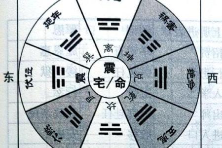 坤命巽宅吉凶方位图