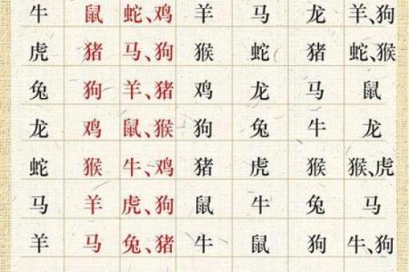 十二生肖配对吉凶表