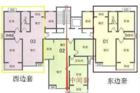 买房选方位挑东户还是西户好?一听内行人分析,我就后悔才发现