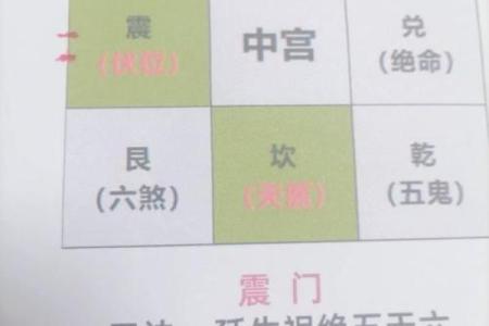 趋利避害!鸡年吉星凶星的所在方位