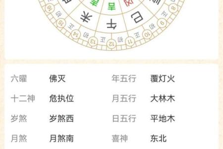 最准确的老黄历看日子