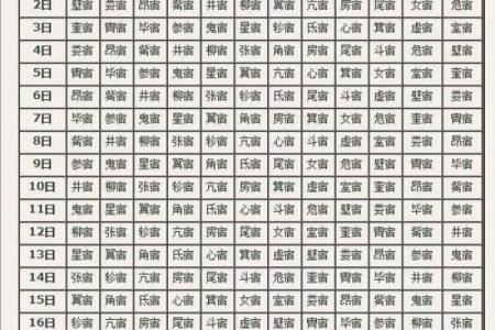 二十八宿算命法