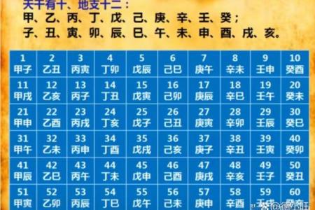 生辰八字测姻缘免费算命