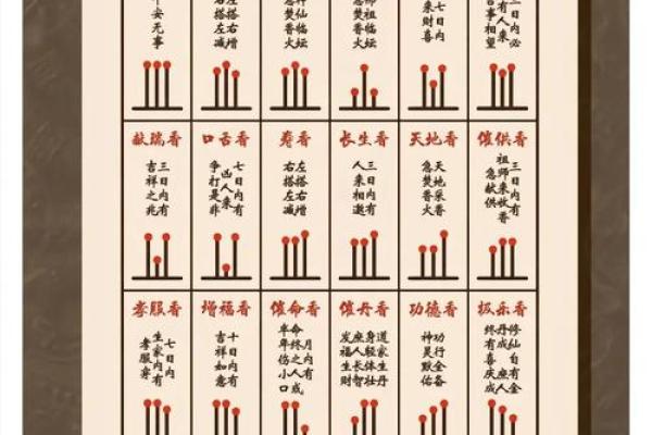 财神香谱图解得禄香