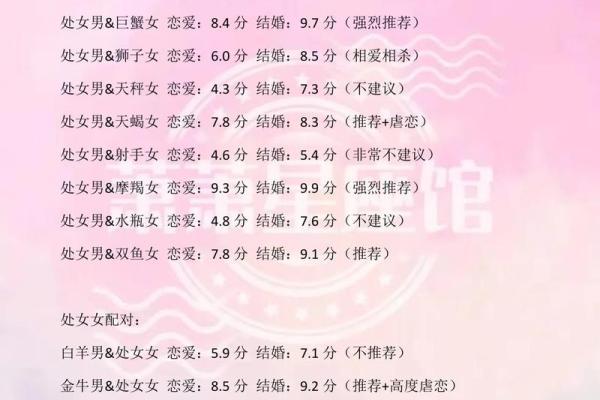 属猪和处女座女配对如何