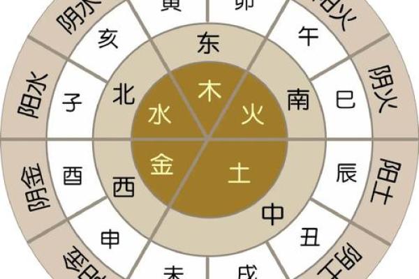 五行属金方位吉凶 五行属金方位吉凶