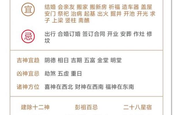 黄历中的开仓指哪些事情  万年历开仓什么意思