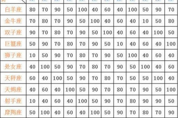 可以预测星座的基因吗 可以预测星座的基因吗