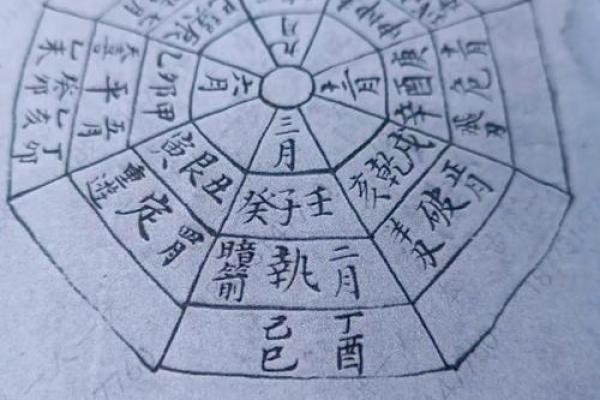 杨筠松风水点穴秘诀坟地寻龙诀 杨筠松风水点穴秘诀坟地寻龙诀