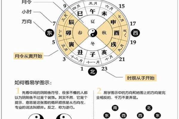 算命八字是阴历阳历还是阳历 算命八字是阴历阳历还是阳历