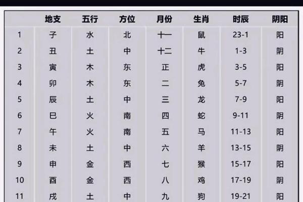 金木水火谁最土,八卦方位属性介绍 金木水火谁最土,八卦方位属性介绍