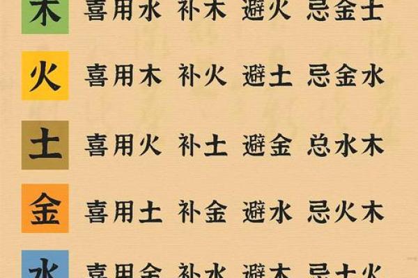 八字中缺火 八字中缺火