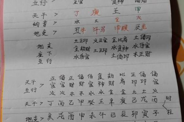 八字流月中官印是什么意思 八字流月中官印是什么意思
