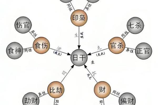 八字命理十神挺身 八字命理十神挺身