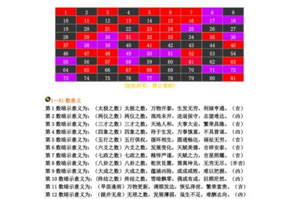号码测试吉凶 号码测试吉凶是否准确 号码测试吉凶 号码测试吉凶是否准确