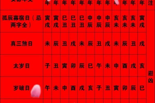 关于生孩子吉时吉日查询分享 关于生孩子吉时吉日查询分享