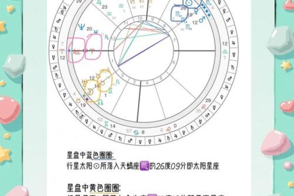 上升星座就是指月亮星座吗 上升星座就是指月亮星座吗