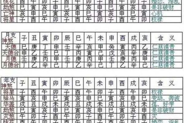 四柱八字表格大全,详解八字排盘,为你揭露八字算命的秘密 四柱八字表格大全,详解八字排盘,为你揭露八字算命的秘密
