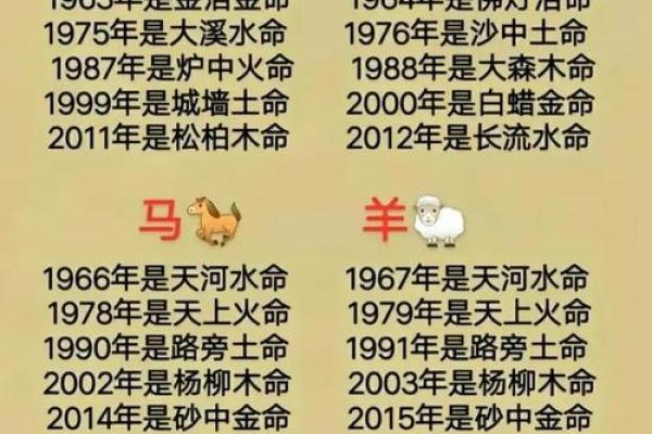 八字算命生肖相冲是什么意思 八字算命生肖相冲是什么意思