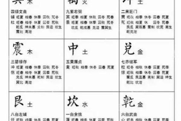 风水学：阳宅八大方位的能量与主宰运气！