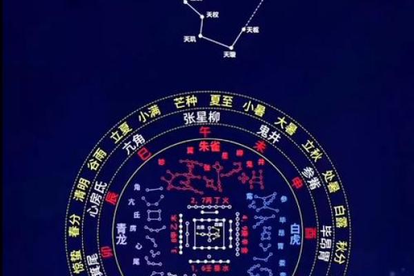 风水学：阳宅八大方位的能量与主宰运气！