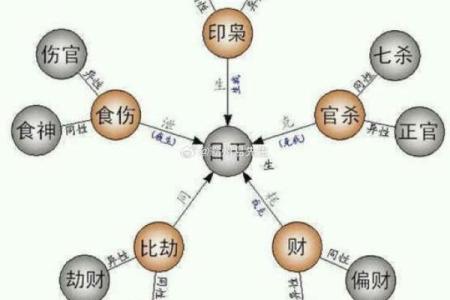 数字八字断财运,八字断财运的预测方法
