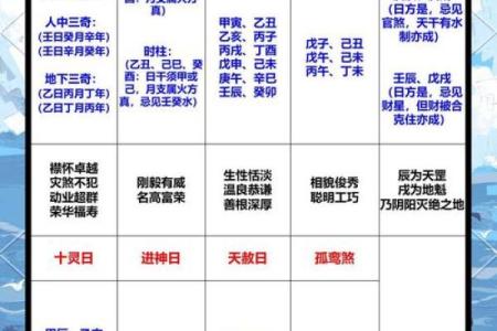 常用八字神煞介绍 十恶大败