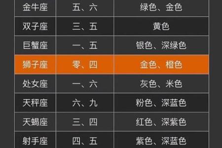 可以预测星座的基因吗