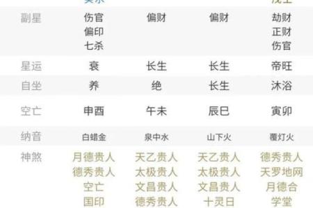 八字没人缘怎么办?教你提高人缘的方法