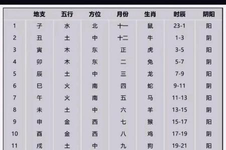 金木水火谁最土,八卦方位属性介绍