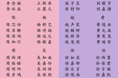 免费姓名配对大家网 姓名配对免费配对?