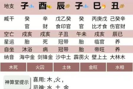 八字流月中官印是什么意思