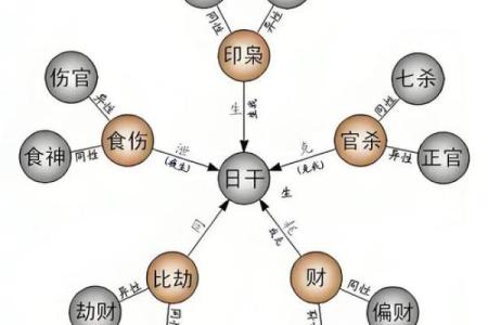 八字命理十神挺身