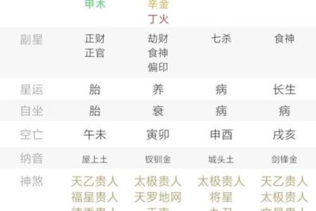 八字日元正偏财口诀是什么
