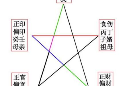 八字中大运比财解释,八字大运比财