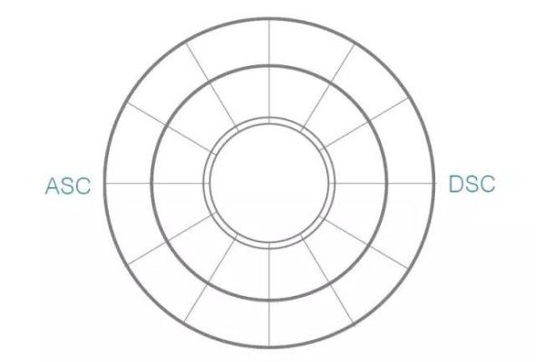 配对盘怎么看,配对盘解读 配对盘怎么看,配对盘解读