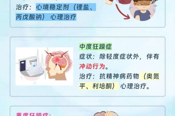 躁郁症自我诊断测试 如何用躁郁症自我诊断测试 躁郁症自我诊断测试 如何用躁郁症自我诊断测试