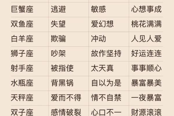 抛弃小孩的三个星座有哪些 抛弃小孩的三个星座有哪些