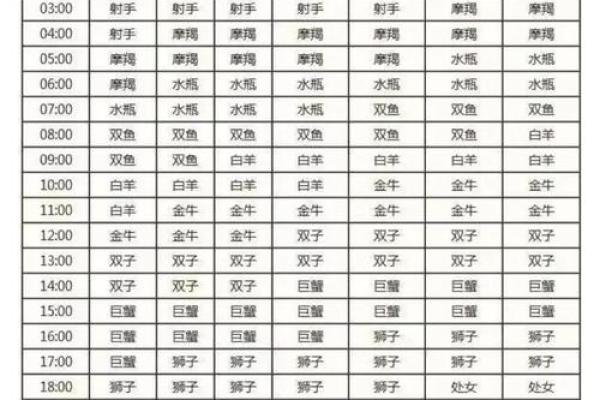 上升星座和下降星座是相对的吗